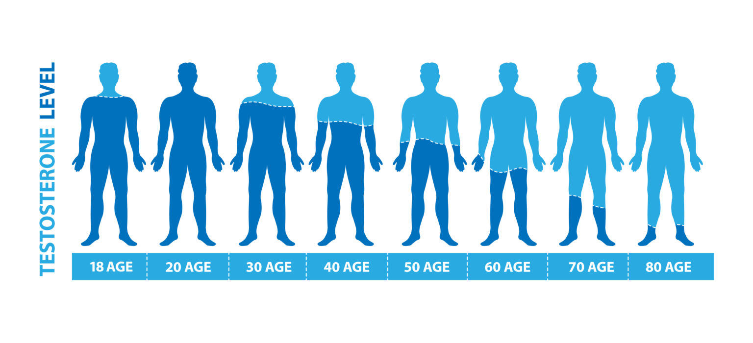 Testosterone Replacement Therapy Dosage How Much You Should Be Taking Prolong Labs 5404