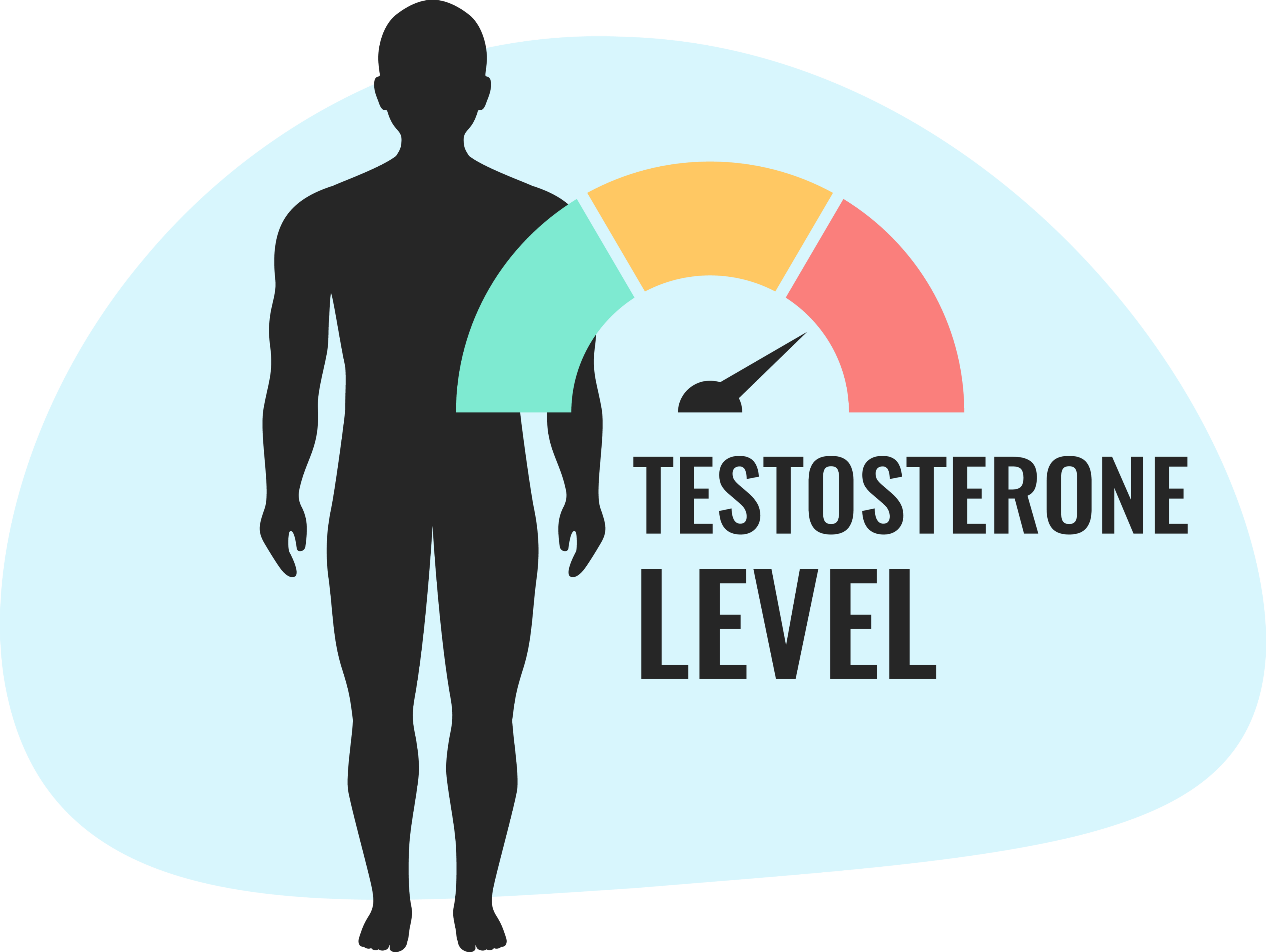 does-trt-change-your-personality-prolong-labs